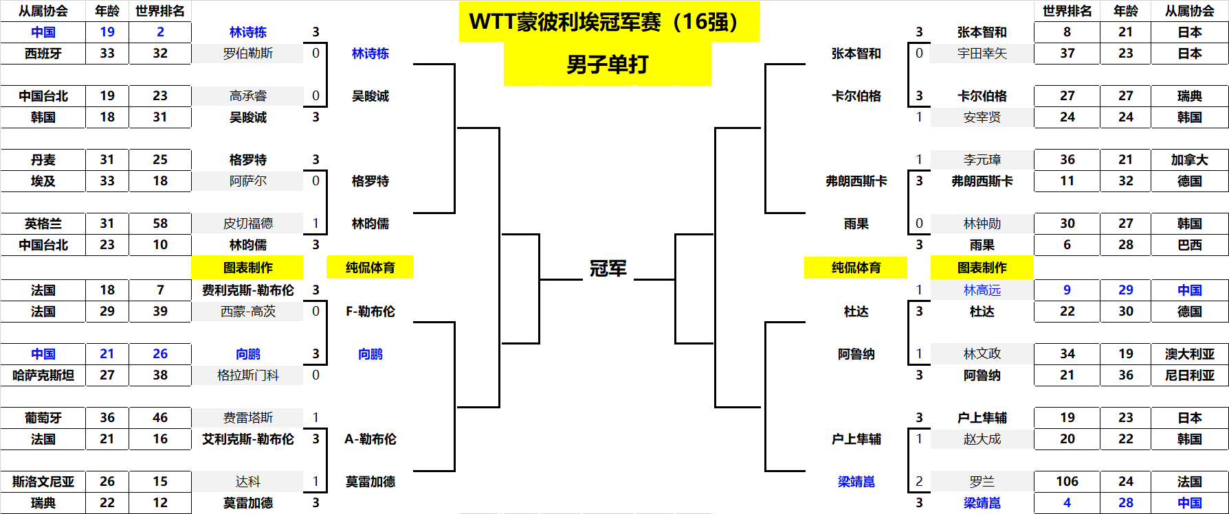 巴巴洛塞斯 巴巴洛塞斯